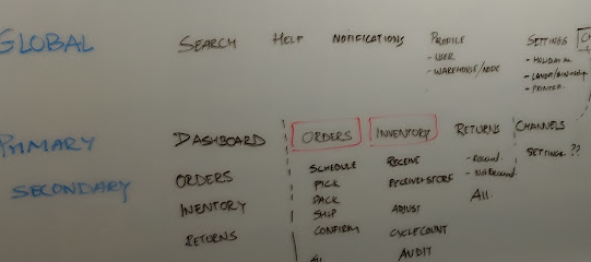 Whiteboard session