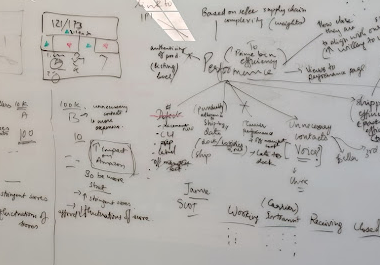 Whiteboard session