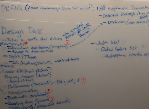 Whiteboard session